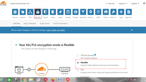 free SSL cloudflare